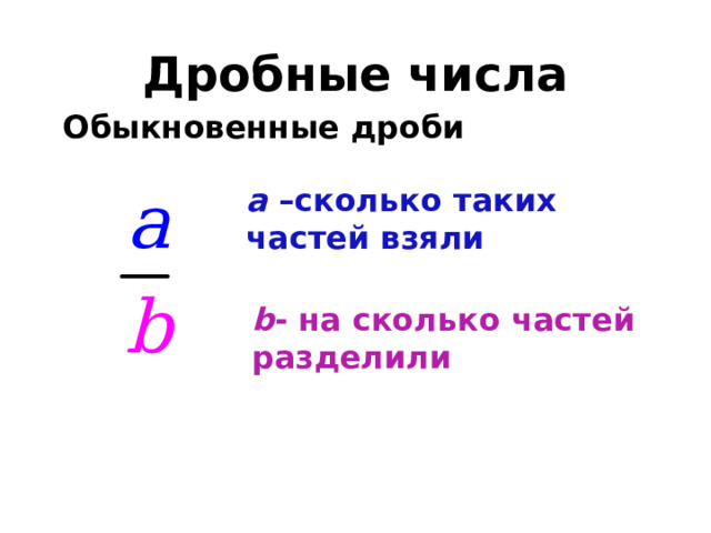 Дробные числа Обыкновенные дроби а –сколько таких частей взяли b - на сколько частей разделили  