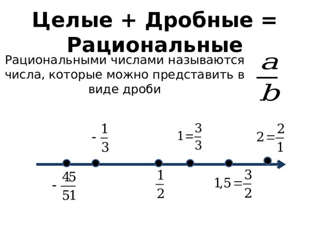 Целые + Дробные = Рациональные Рациональными числами называются числа, которые можно представить в виде дроби  