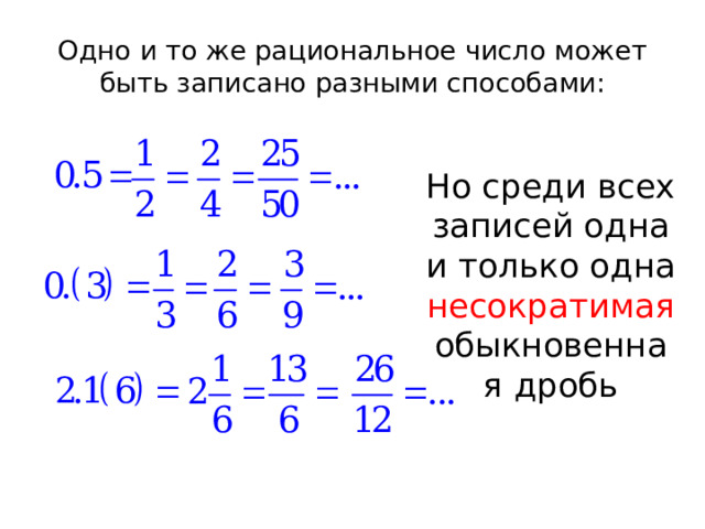 Одно и то же рациональное число может быть записано разными способами: Но среди всех записей одна и только одна несократимая обыкновенная дробь 