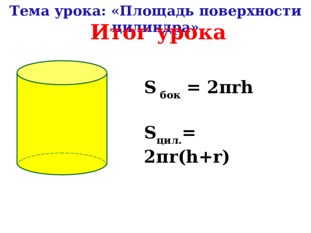 Тема урока: «Площадь поверхности цилиндра» Итог урока  S  бок = 2πrh  S цил. = 2πr(h+r) 