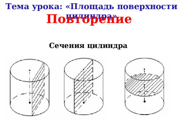 Тема урока: «Площадь поверхности цилиндра» Повторение Сечения цилиндра 
