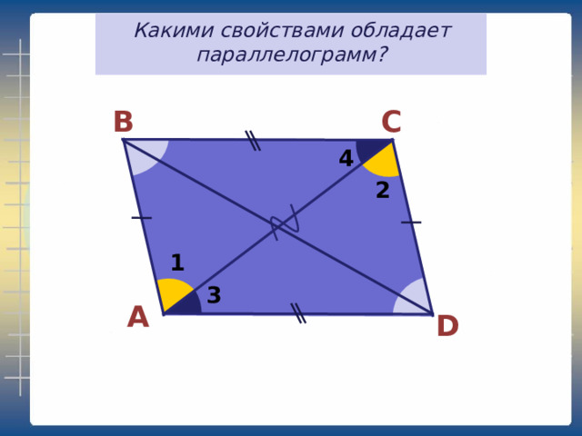 Какими свойствами обладает параллелограмм?   С В 4 2 1 3 А D 