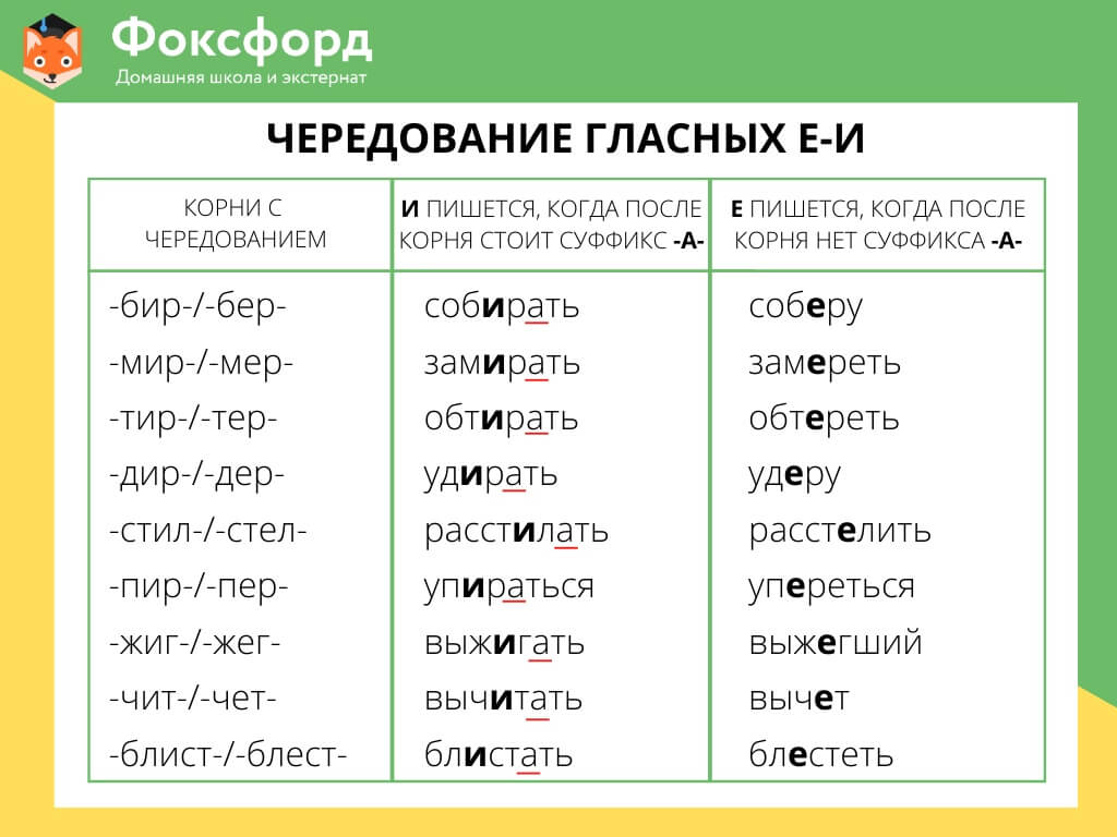 Урок презентация е и в корнях с чередованием урок в 5 классе