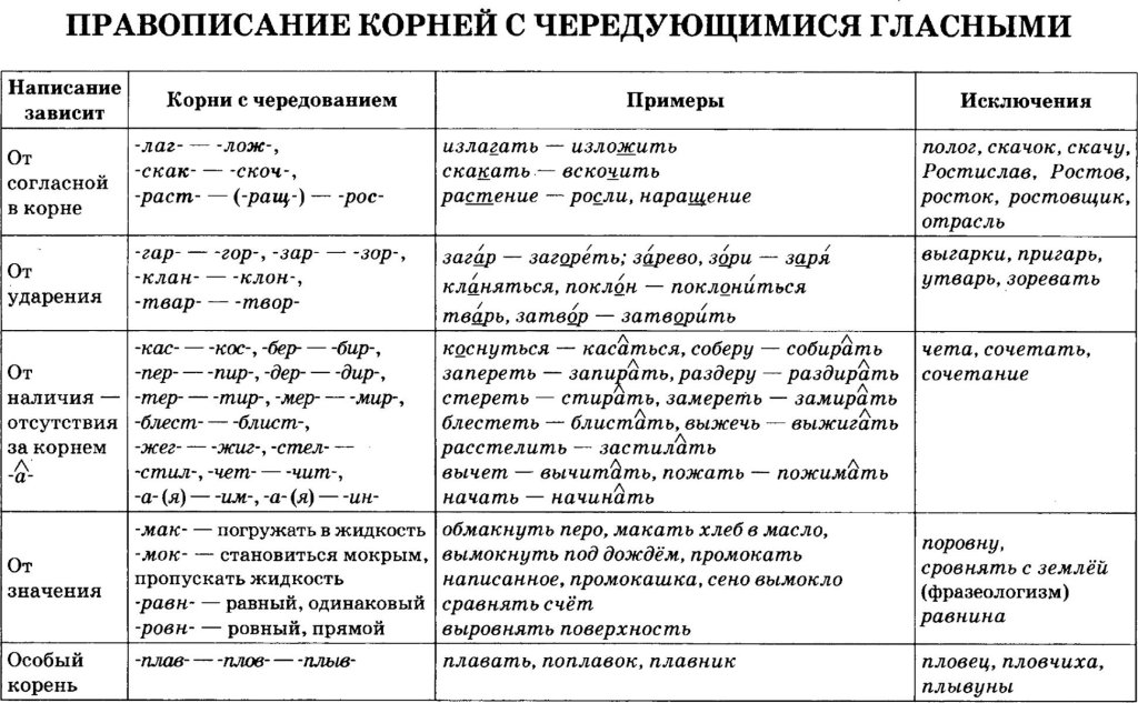 Правила правописания 2 класс повторение презентация