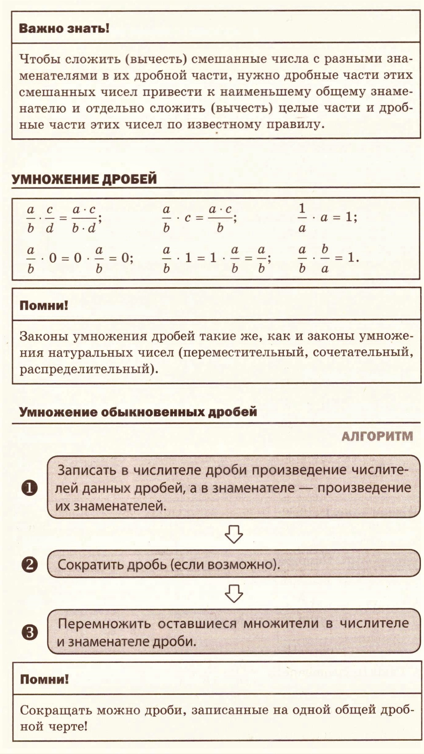 Действия с дробями: теория, алгоритмы и примеры решения типовых задач