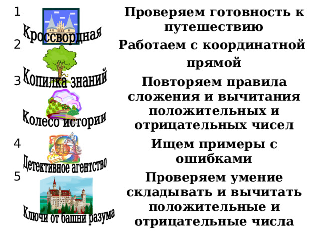 1 2 Проверяем готовность к путешествию 3 Работаем с координатной прямой 4 Повторяем правила сложения и вычитания положительных и отрицательных чисел 5 Ищем примеры с ошибками Проверяем умение складывать и вычитать положительные и отрицательные числа 