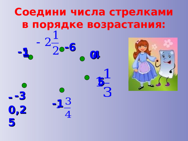 Соедини числа стрелками в порядке возрастания: -6 -1 1 4 0 5 -3 -0,25 -1 