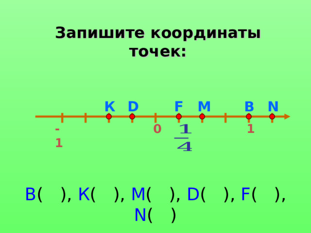 Запишите координаты точек: F М N D К В 1 -1 0 В ( ), К ( ), М ( ), D ( ), F (  ) , N ( ) 