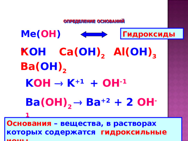 Ме( ОН ) n Гидроксиды К ОН  Ca ( ОН ) 2  Al ( ОН ) 3  Ba ( ОН ) 2 K OH  K +1 + OH -1 Ba (ОН) 2   Ba +2 + 2 OH -1  Основания – вещества, в растворах которых содержатся гидроксильные ионы 