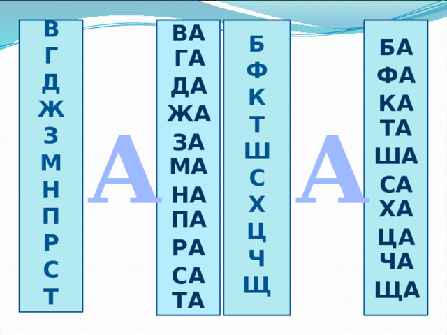 ВА     В Б Ф Г К Д Т Ж З Ш С М Х Н Ц П Р Ч Щ С Т БА ГА ФА ДА КА ЖА А А ТА ЗА ША МА СА НА ХА ПА ЦА РА ЧА СА ЩА ТА 