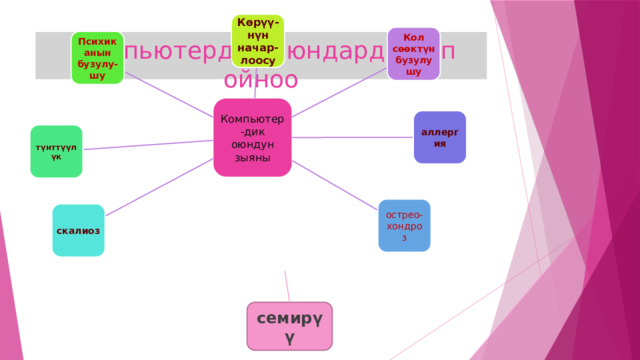 Көрүү-нүн  начар-лоосу Кол  сөөктүн  бузулушу Психиканын  бузулу-шу  Компьютердик оюндарды көп ойноо Компьютер-дик  оюндун  зыяны аллергия түнттүүлүк острео-хондроз скалиоз семирүү 