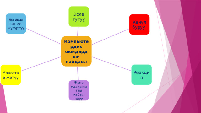 Эске тутуу Логикалык ой жүгүртүү Көнүл буруу Компьютердик оюндардын пайдасы Реакция Максатка жетүү Жаны маалыматты кабыл алуу 