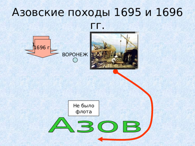 Азовские походы 1695 и 1696 гг. 1695 г. 1696 г. ВОРОНЕЖ Не было флота  