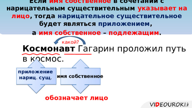 Если имя собственное в сочетании с нарицательным существительным указывает на лицо , тогда нарицательное существительное будет являться приложением , а имя собственное – подлежащим . какой? Космонавт Гагарин проложил путь в космос. приложение нариц . сущ . имя собственное  обозначает лицо  