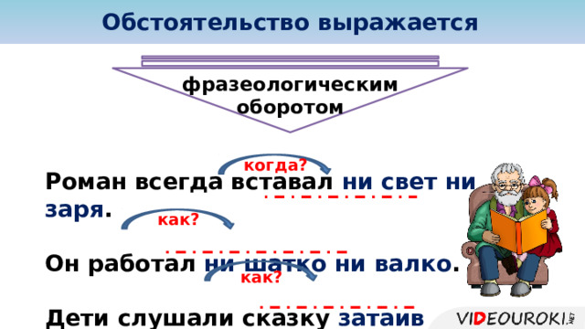 Обстоятельства 5 класс русский язык примеры Обстоятельства 8 класс русский язык презентация