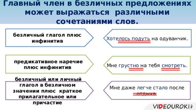 Наречие плюс глагол примеры