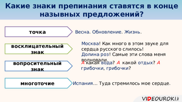 Какие знаки препинания ставятся в конце назывных предложений? точка Весна . Обновление . Жизнь . Москва ! Как много в этом звуке для сердца русского слилось! Долина роз ! Самые эти слова меня волновали. восклицательный знак А какая вода ? А какой отдых ? А  грибочки , грибочки ? вопросительный знак многоточие Испания … Туда стремилось мое сердце. 