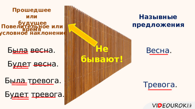 Прошедшее или  будущее время Назывные предложения Повелительное или условное наклонение Была весна. Будет весна. Не бывают! Весна . Была тревога. Будет тревога. Тревога . 