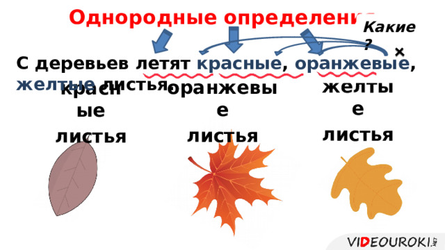Однородные определения Какие? С деревьев летят красные , оранжевые , желтые листья. желтые листья оранжевые красные листья листья   