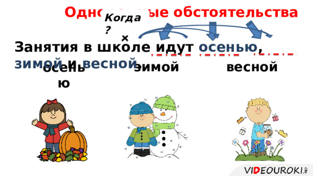 Однородные обстоятельства Когда? Занятия в школе идут осенью , зимой и весной . весной зимой осенью   