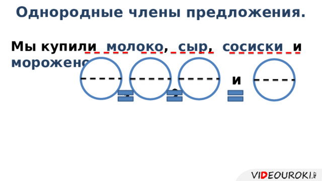 Однородные члены предложения. Мы купили молоко , сыр , сосиски и мороженое .     и Здесь коллауты!  