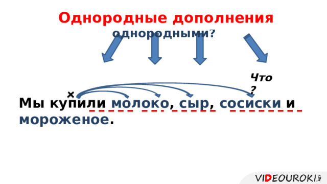 Однородные дополнения Какие члены предложения могут быть однородными? Что? Мы купили молоко , сыр , сосиски и мороженое .  