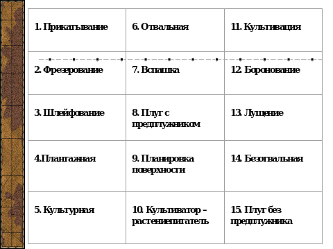 Лекция 4. Проектирование, освоение и введение севооборотов. Агротехническая и