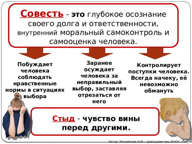  Совесть  - это  глубокое осознание своего долга и ответственности, внутренний моральный самоконтроль и самооценка человека. Заранее осуждает человека за неправильный выбор, заставляя отрезаться от него Побуждает человека соблюдать нравственные нормы в ситуациях выбора Контролирует поступки человека. Всегда начеку, её невозможно обмануть  Стыд   - чувство вины перед другими. Автор: Михайлова Н.М.- преподаватель МАОУ «Лицей № 21» 