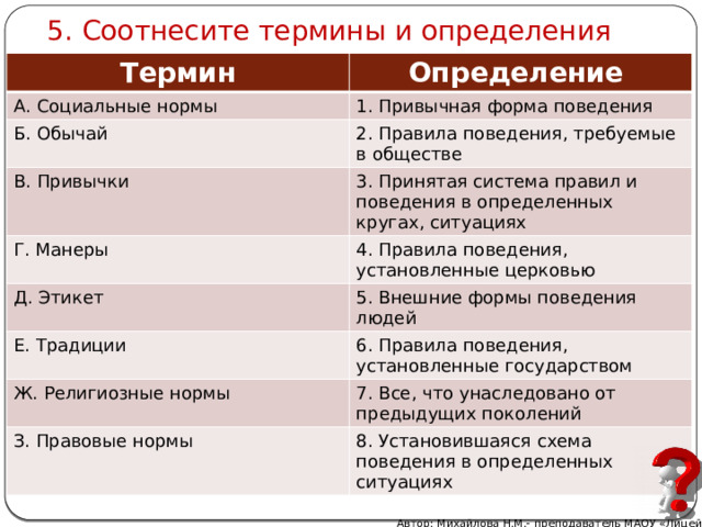 5. Соотнесите термины и определения Термин Определение А. Социальные нормы 1. Привычная форма поведения Б. Обычай 2. Правила поведения, требуемые в обществе В. Привычки 3. Принятая система правил и поведения в определенных кругах, ситуациях Г. Манеры Д. Этикет 4. Правила поведения, установленные церковью 5. Внешние формы поведения людей Е. Традиции 6. Правила поведения, установленные государством Ж. Религиозные нормы 7. Все, что унаследовано от предыдущих поколений З. Правовые нормы 8. Установившаяся схема поведения в определенных ситуациях Автор: Михайлова Н.М.- преподаватель МАОУ «Лицей № 21» 