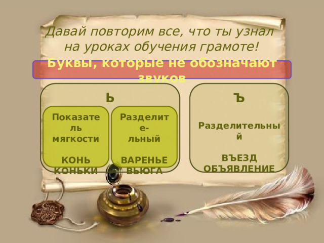 Давай повторим все, что ты узнал  на уроках обучения грамоте! Буквы, которые не обозначают звуков Ь Ъ   Разделительный  ВЪЕЗД ОБЪЯВЛЕНИЕ Показатель мягкости Разделите-  льный КОНЬ  КОНЬКИ ВАРЕНЬЕ ВЬЮГА 