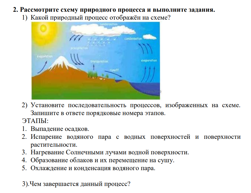 Схемы природных процессов. Схема природного процесса бриза. Схема образования какого природного процесса на нём изображена. Природные процессы география 7 класс ВПР.