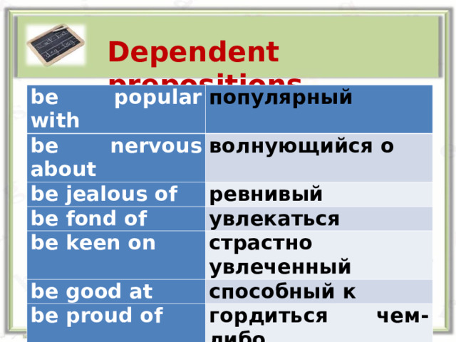 Dependent prepositions b e popular with популярный be nervous about волнующийся о be jealous of be fond of ревнивый увлекаться be keen on страстно увлеченный be good at способный к be proud of гордиться чем-либо be close to близкий к be patient with терпеливый к  13.09.23 