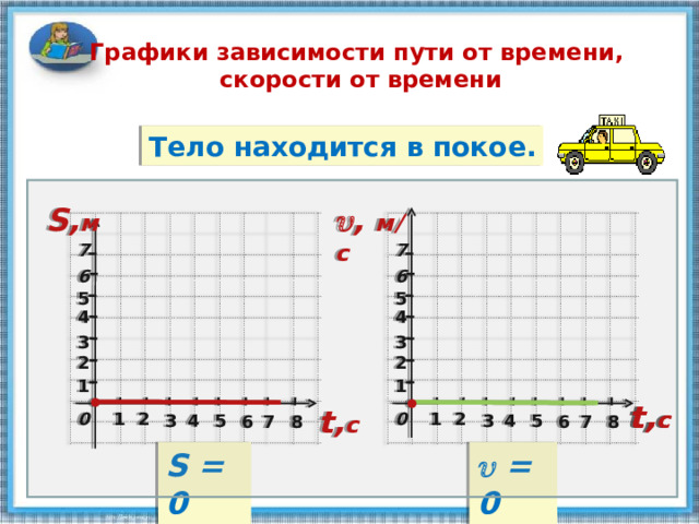 Графики зависимости пути от времени,  скорости от времени Тело находится в покое.  ,  м /c S , м 7 7 6 6 5 5 4 4 3 3 2 2 1 1 t , с t , с t , с 0 2 0 1 2 1 5 4 3 4 5 3 6 8 6 8 7 7 S = 0   = 0  