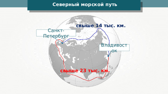 Северный морской путь свыше 14 тыс. км. Санкт-Петербург Владивосток свыше 23 тыс. км. 