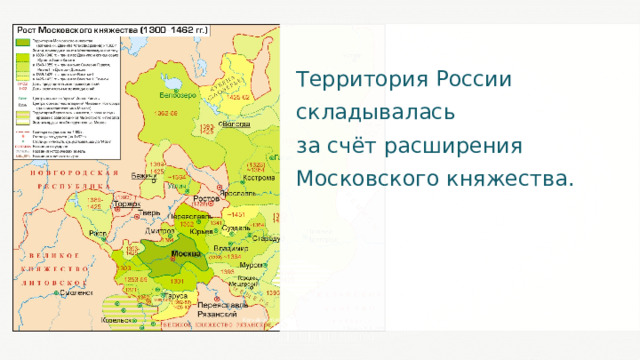 Территория России складывалась за счёт расширения Московского княжества. Koryakov Yuri 