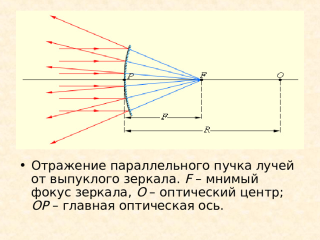 Отражение параллельного пучка лучей от выпуклого зеркала. F – мнимый фокус зеркала, O – оптический центр; OP – главная оптическая ось. 