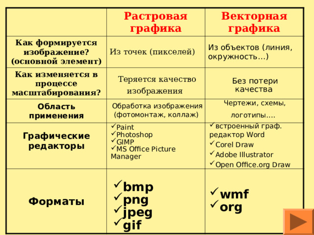 При масштабировании теряется качество. При масштабировании векторного изображения качество изображения. Как изменяется в процессе масштабирования векторное изображение. Качество изображения при масштабировании растровых изображений. Изменение качества при масштабировании изображения.