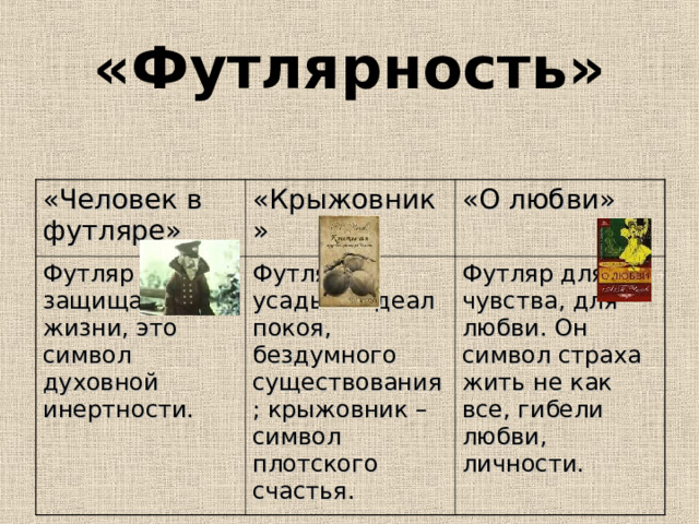 «Футлярность» «Человек в футляре» «Крыжовник» Футляр защищает от жизни, это символ духовной инертности. «О любви» Футляр-усадьба-идеал покоя, бездумного существования; крыжовник – символ плотского счастья. Футляр для чувства, для любви. Он символ страха жить не как все, гибели любви, личности. 