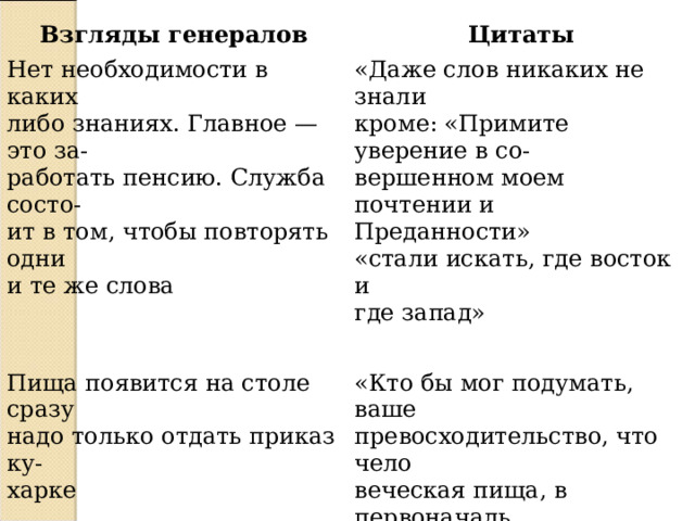 Взгляды генералов Цитаты Нет необходимости в каких либо знаниях. Главное — это за- работать пенсию. Служба состо- ит в том, чтобы повторять одни и те же слова «Даже слов никаких не знали кроме: «Примите уверение в со- вершенном моем почтении и Преданности» «стали искать, где восток и где запад» Пища появится на столе сразу надо только отдать приказ ку- харке «Кто бы мог подумать, ваше превосходительство, что чело веческая пища, в первоначаль ном виде, летает, плавает и на деревьях растет «…признаться, и я до сих пор думал, что булки в том самом виде родятся, как их утром к кофею подают 