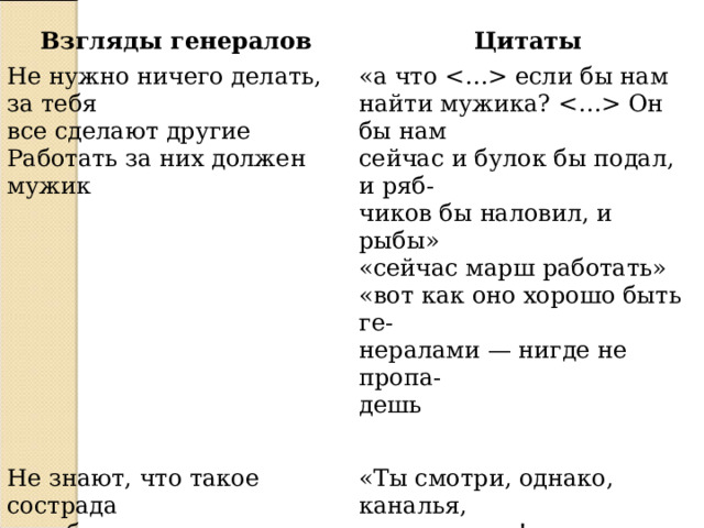 Взгляды генералов Цитаты Не нужно ничего делать, за тебя все сделают другие Работать за них должен мужик «а что  если бы нам найти мужика?  Он бы нам сейчас и булок бы подал, и ряб- чиков бы наловил, и рыбы» «сейчас марш работать» «вот как оно хорошо быть ге- нералами — нигде не пропа- дешь Не знают, что такое сострада ние, благодарность «Ты смотри, однако, каналья, не утопи нас!», «столько денег загребли», «…и об мужике не забыли; выслали ему рюмку водки да пятак серебра: весе- лись, мужичина» 