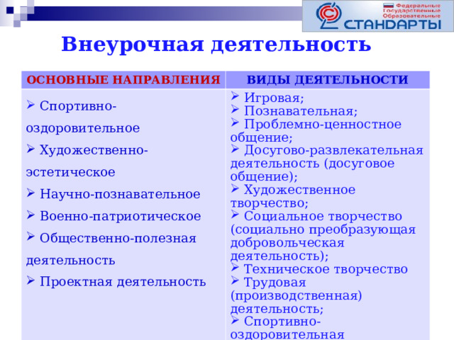 Вид внеурочной деятельности проблемно ценностное общение. Проблемно-ценностное общение во внеурочной деятельности.