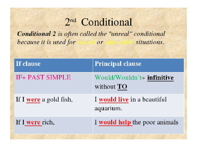 Условные предложения в английском 0 1 2. Conditionals 2 в английском. 2nd conditional правило. Английский conditional Type 2. Второй Тип условных предложений (second conditional).