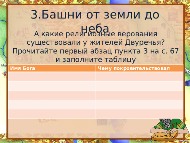 3.Башни от земли до неба А какие религиозные верования существовали у жителей Двуречья? Прочитайте первый абзац пункта 3 на с. 67 и заполните таблицу Имя Бога Чему покровительствовал 