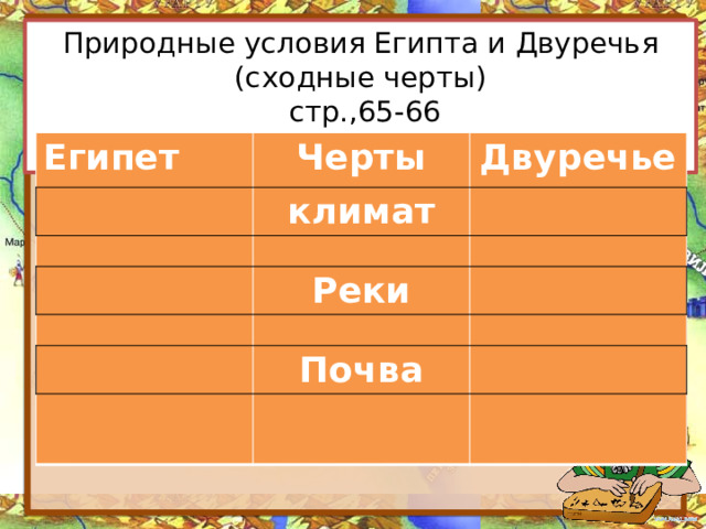 Природные условия Египта и Двуречья (сходные черты)  стр.,65-66   Египет Черты Двуречье климат Реки Почва 