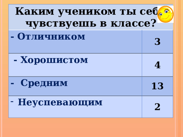 Каким учеником ты себя чувствуешь в классе? - Отличником  3  - Хорошистом 4 - Средним 13  Неуспевающим 2 