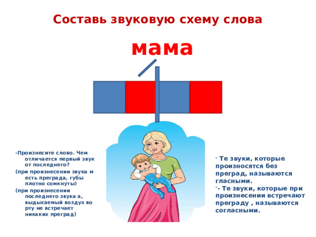Составь звуковую схему слова мама - Произносим слово хором. - Делим на слоги. - Ставим ударение. - Произносим первый слог. Определите, сколько в нем звуков? Один или несколько? Ма - 2 звука Каждый звук обозначается клеточкой. Клеточки располагаются одна за другой слева направо. Длинной поперечной чертой отделяется один слог от другого. - Какой слог ударный? 