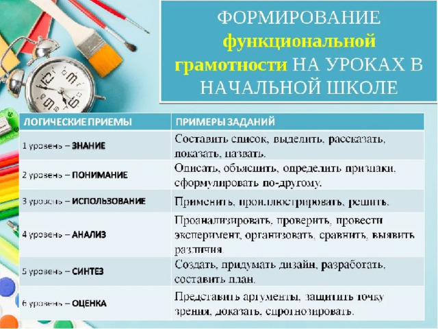 Лук функциональная грамотность 4 класс презентация фгос