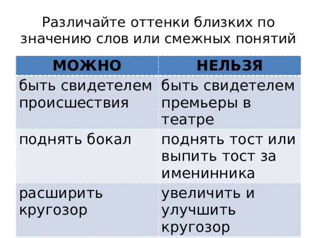 Различайте оттенки близких по значению слов или смежных понятий МОЖНО НЕЛЬЗЯ быть свидетелем происшествия быть свидетелем премьеры в театре поднять бокал поднять тост или выпить тост за именинника расширить кругозор увеличить и улучшить кругозор 