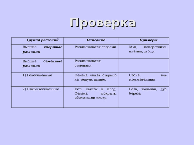 Приведите примеры семенных растений и мхов