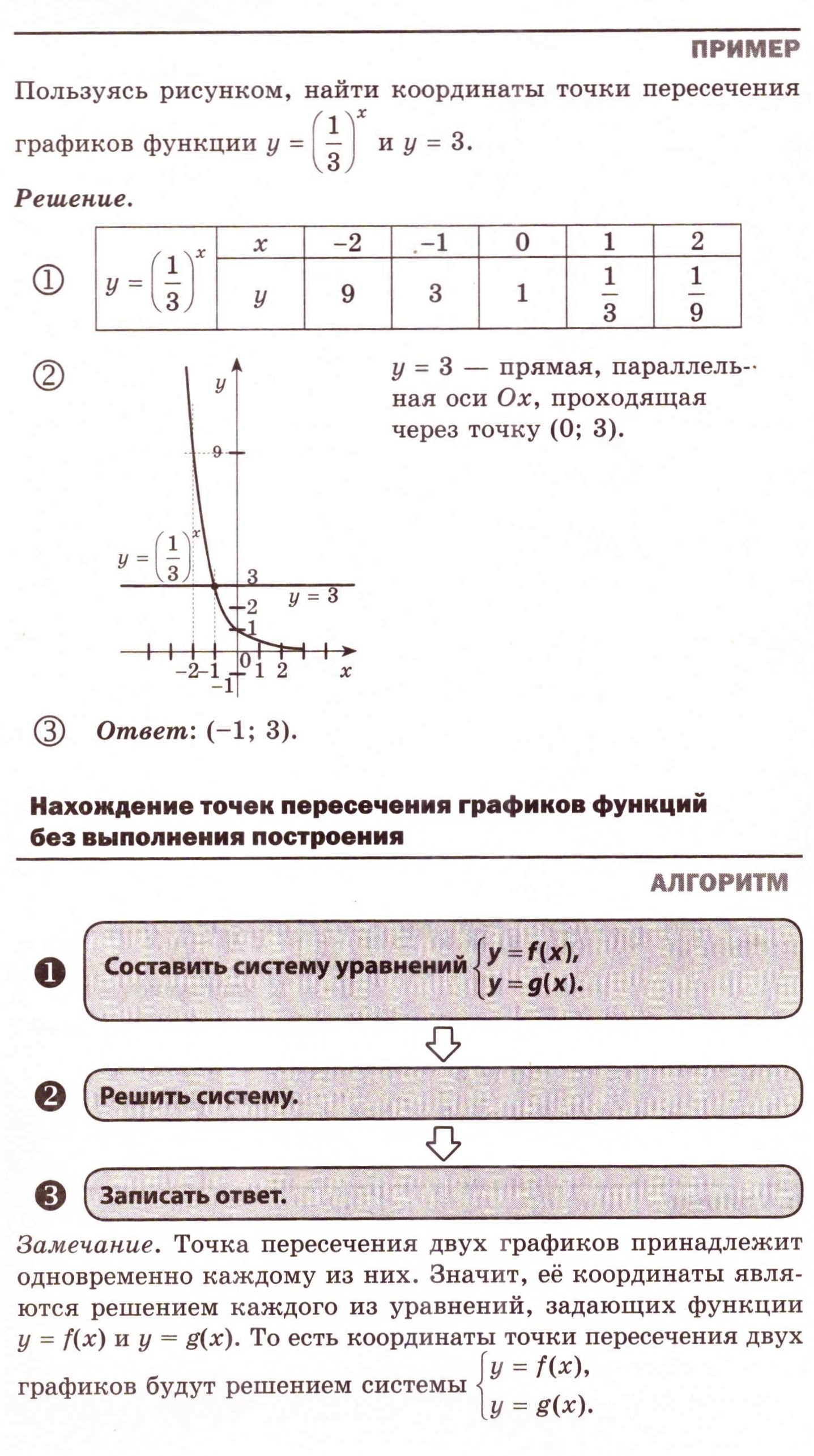 Показательная функция: теория, алгоритмы и примеры решения типовых задач